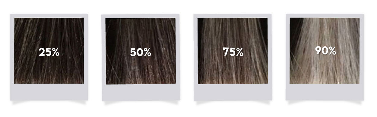 Pourcentages de cheveux blancs sur une base foncée